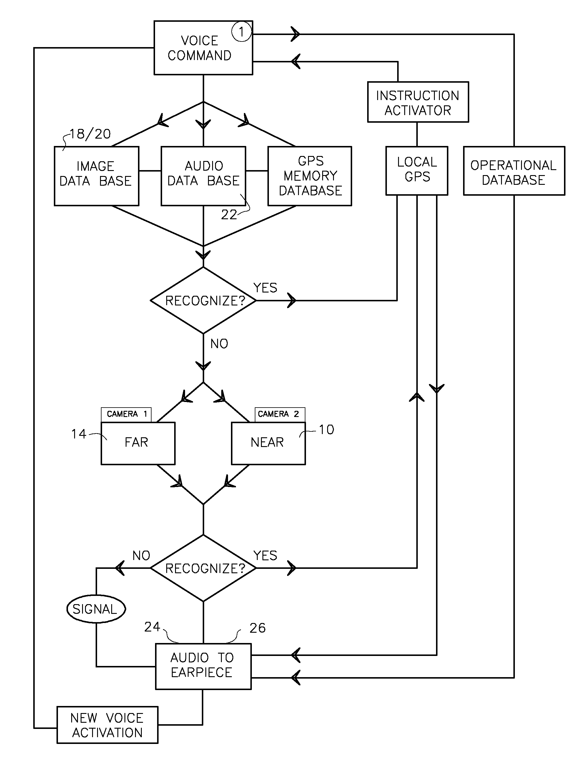 System for Providing Assistance to the Visually Impaired