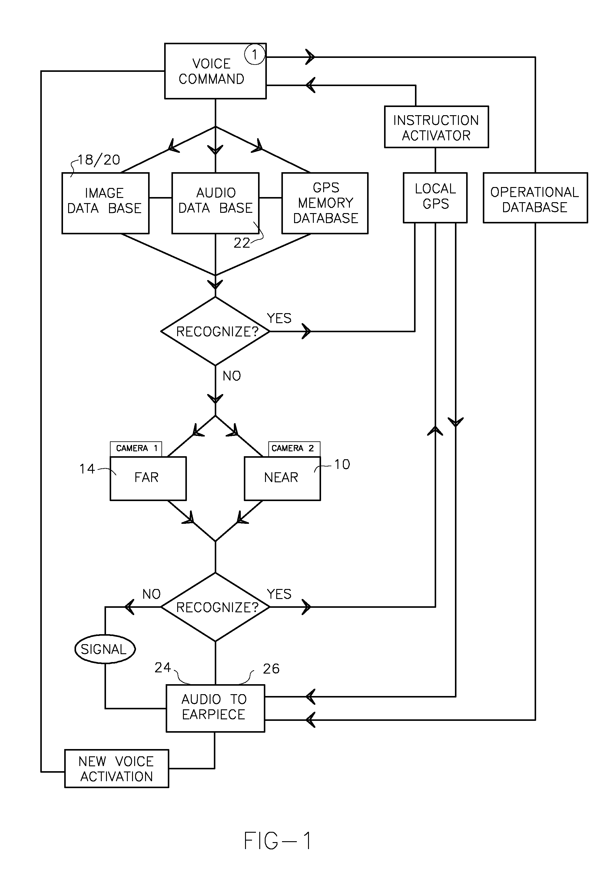 System for Providing Assistance to the Visually Impaired