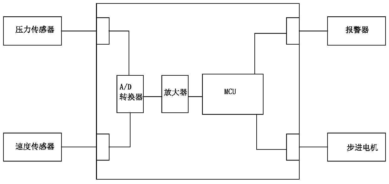 Integrated lifting material platform with overload early warning device