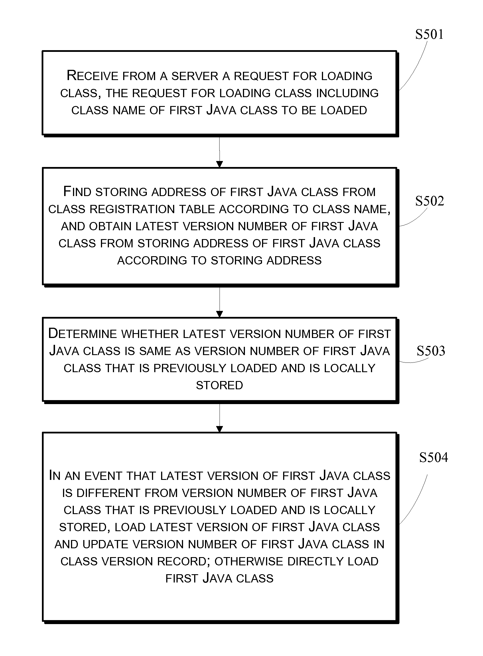 Apparatus and Method for Loading and Updating Codes of Cluster-Based Java Application System