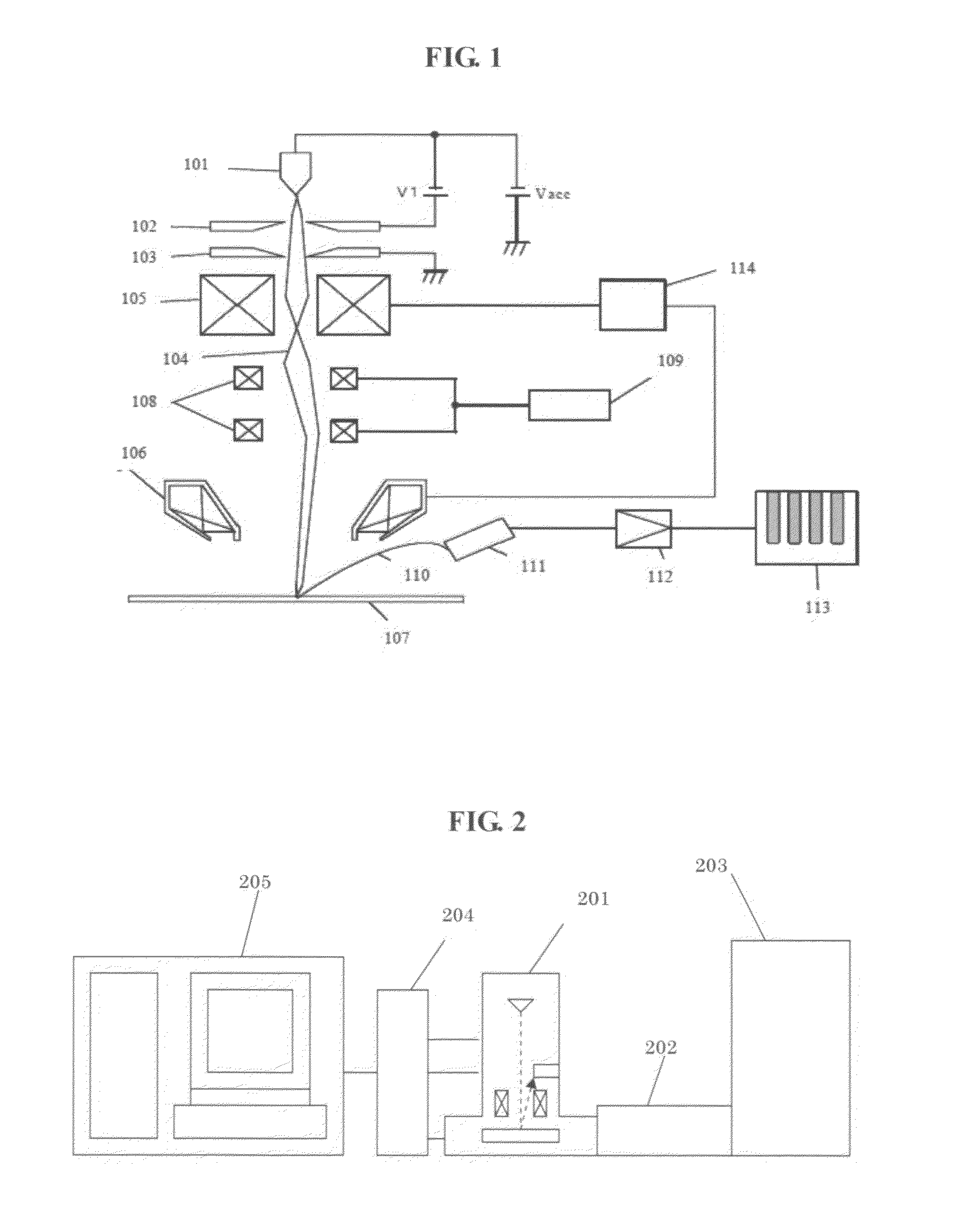 Template creation method and image processor therefor