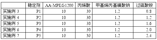 Stabilizing agent for lime colloid paint