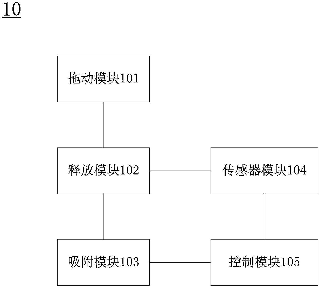 Drop test equipment and drop test method