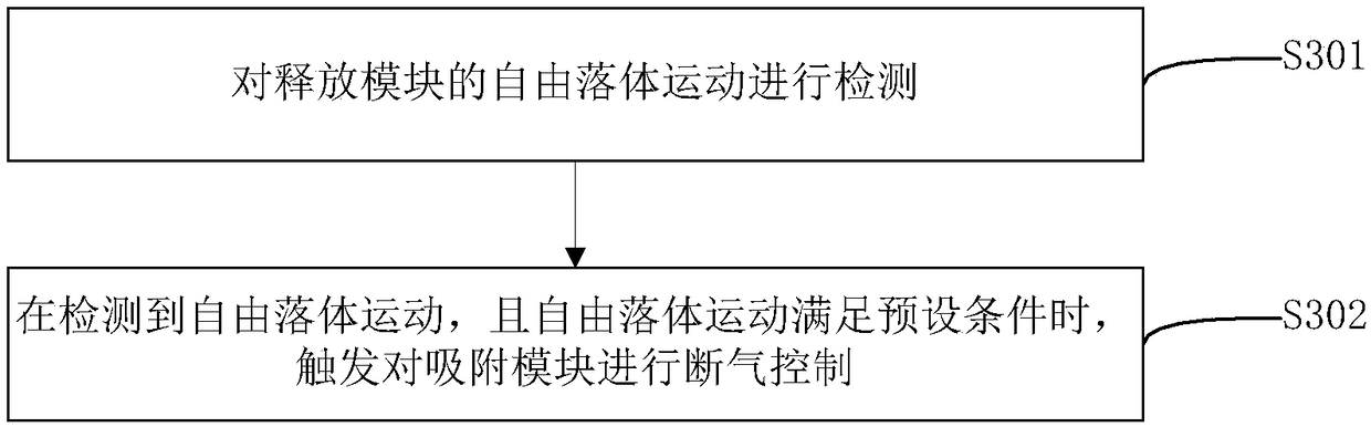 Drop test equipment and drop test method