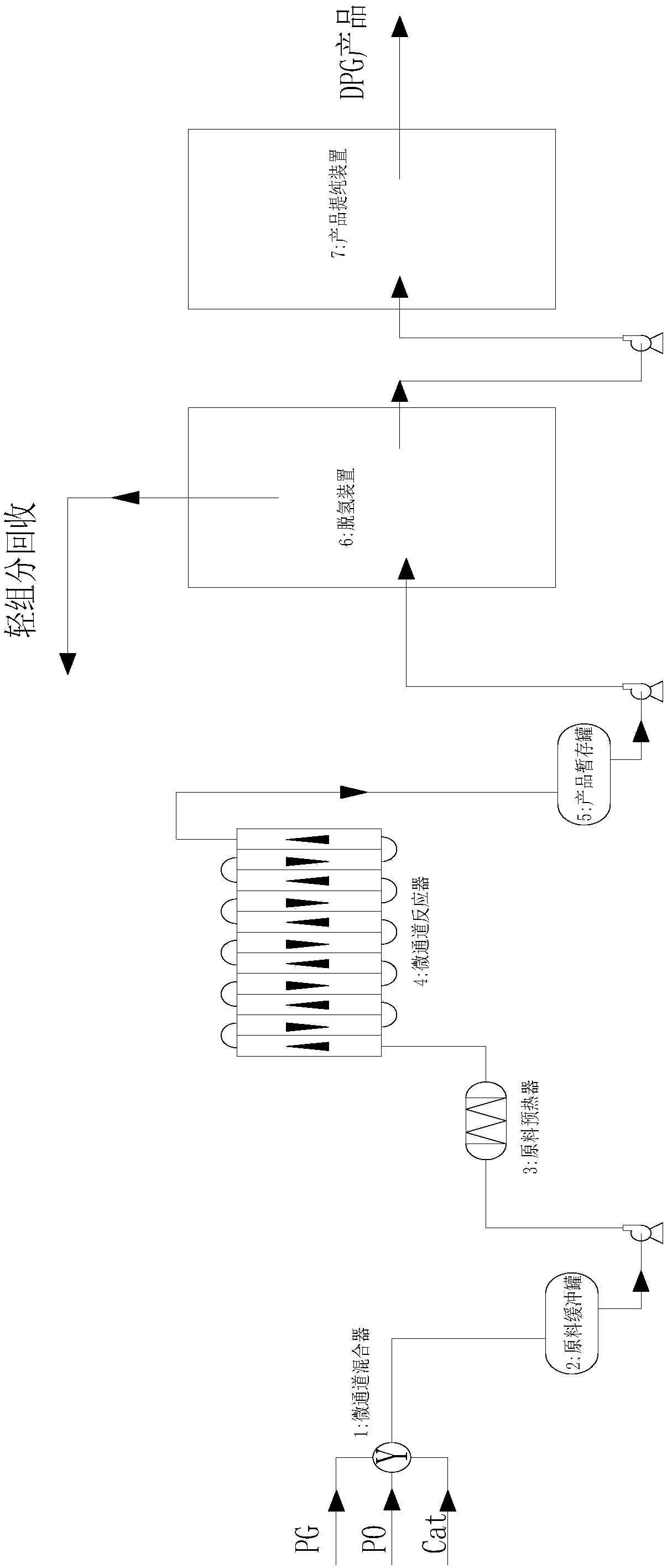 Method and system for high-selectivity preparation of dipropylene glycol