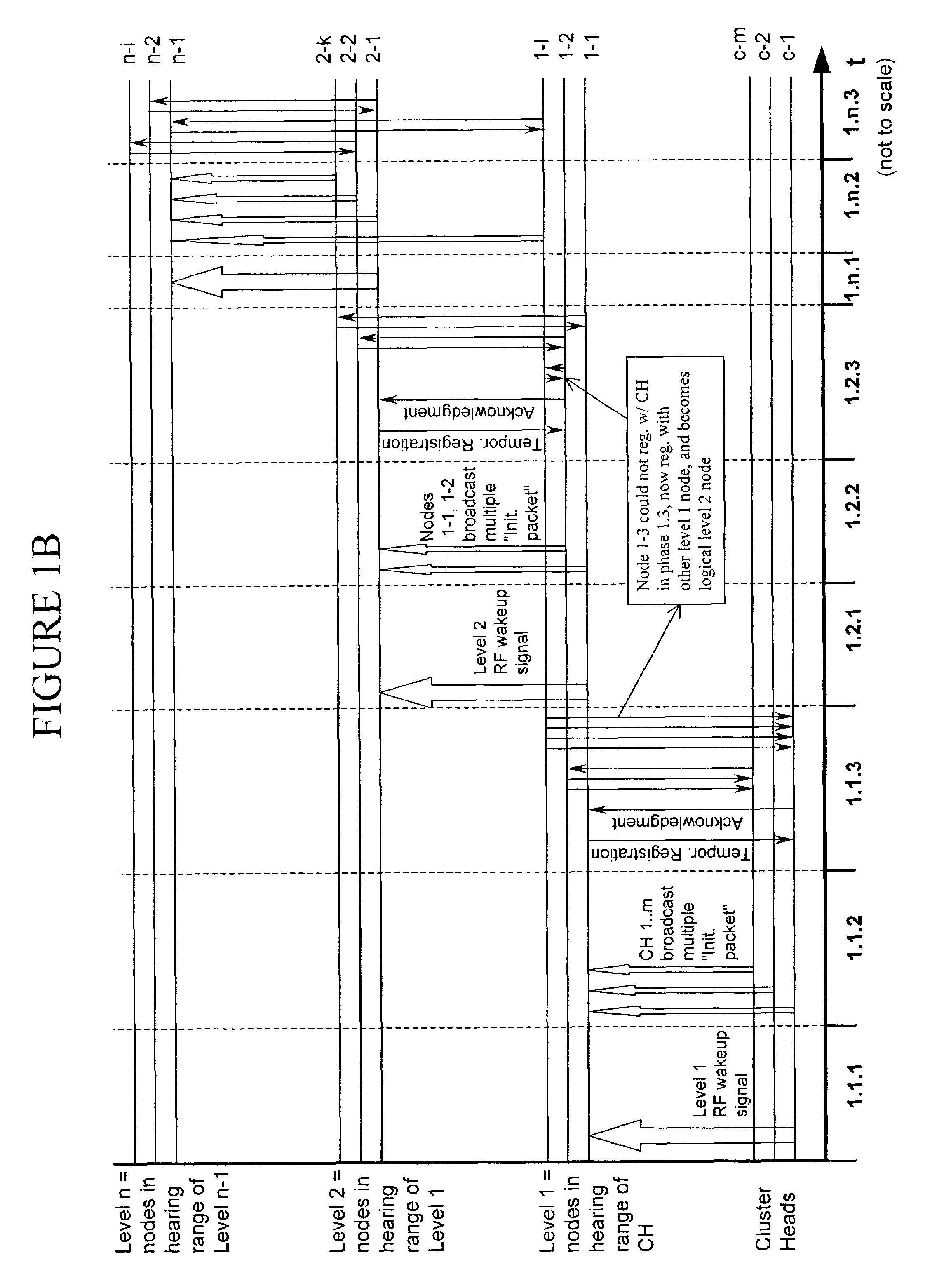 Protocol for reliable, self-organizing, low-power wireless network for security and building automation systems