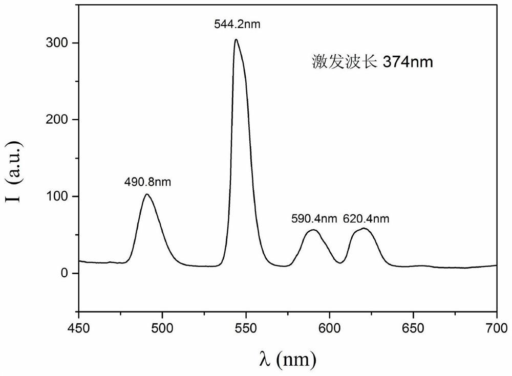 A kind of preparation method of yttrium-doped yellow-green glass