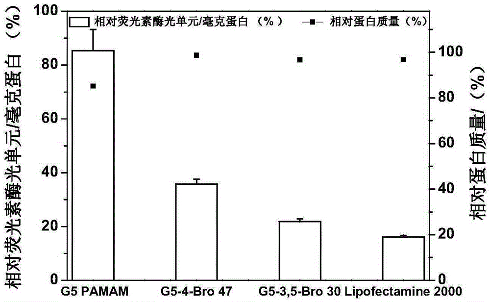 Bromine-substituted aromatic compound modified polymer material, and preparation method and application thereof