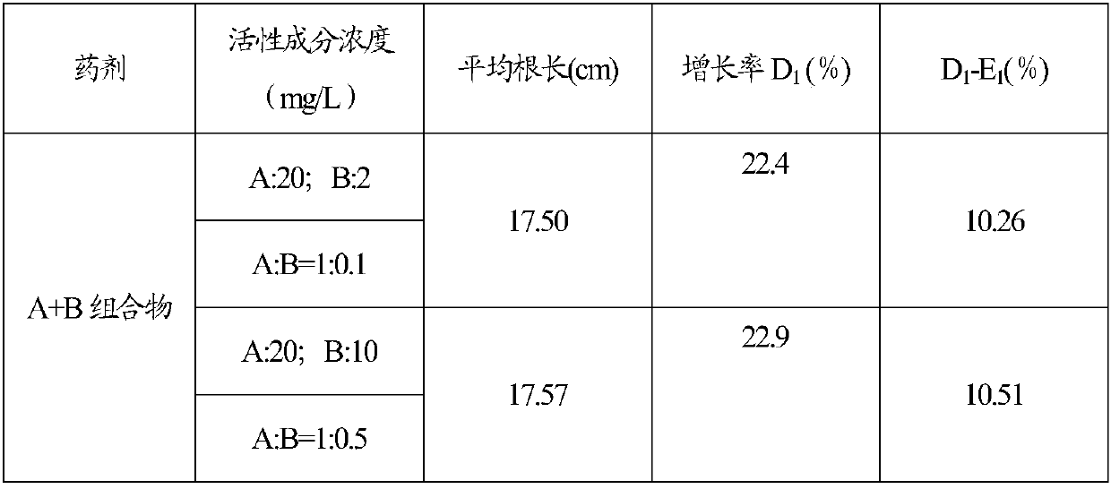 Plant growth adjusting composition, preparation and application thereof