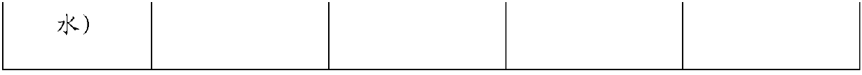 Plant growth adjusting composition, preparation and application thereof