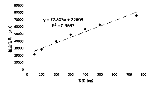 Adulteration detection method to fibrates lipid-lowering chemicals of tea by high-performance thin-layer chromatograph(HPTLC)-bioluminescent method