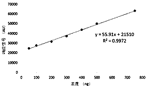 Adulteration detection method to fibrates lipid-lowering chemicals of tea by high-performance thin-layer chromatograph(HPTLC)-bioluminescent method