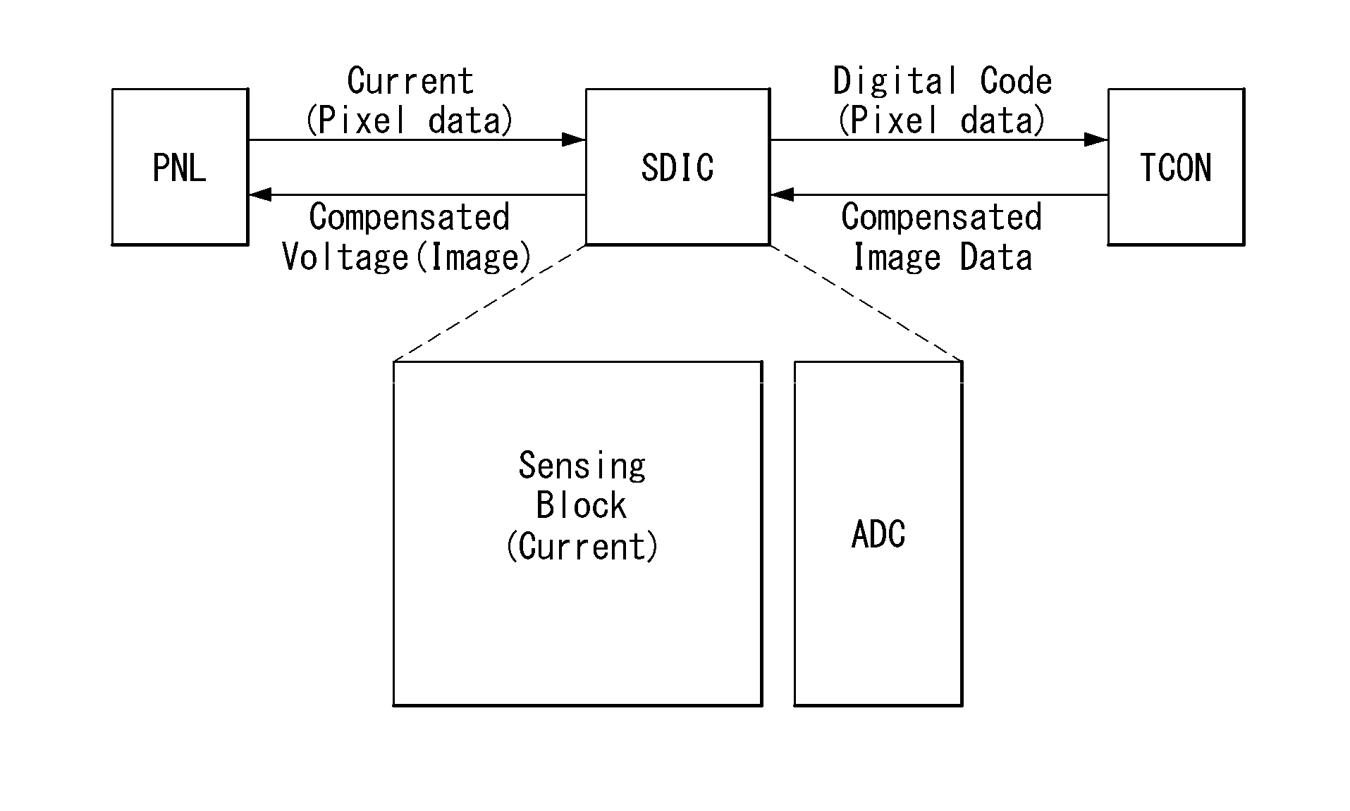 Organic light emitting display for sensing electrical characteristics of driving element