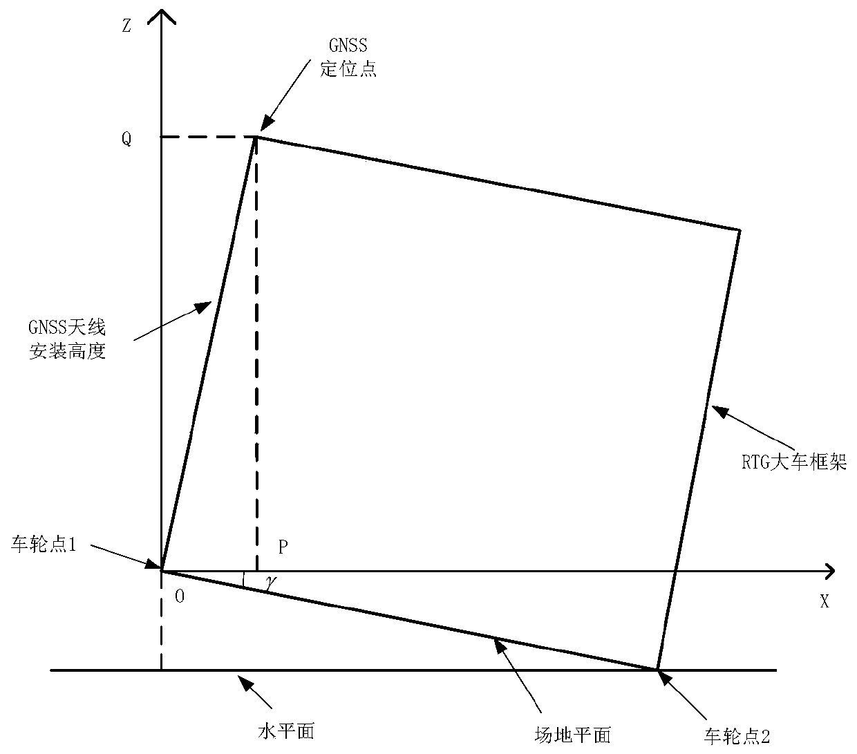 Three-dimensional data generation method of railway lines for RTG automatic walking system