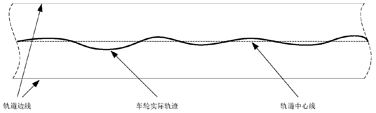 Three-dimensional data generation method of railway lines for RTG automatic walking system