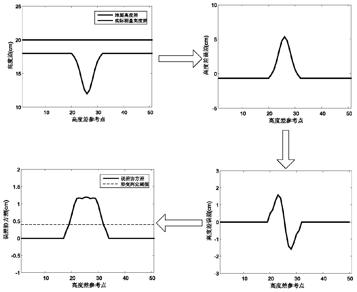 Three-dimensional data generation method of railway lines for RTG automatic walking system