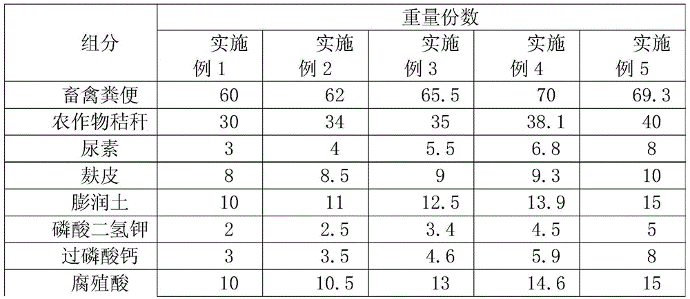 Bio-organic fertilizer for inhibiting bupleurum chinensis continuous cropping obstacle