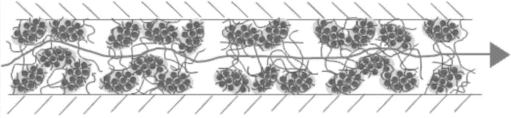 Fracturing technology using propping agent density variation for obtaining large channels