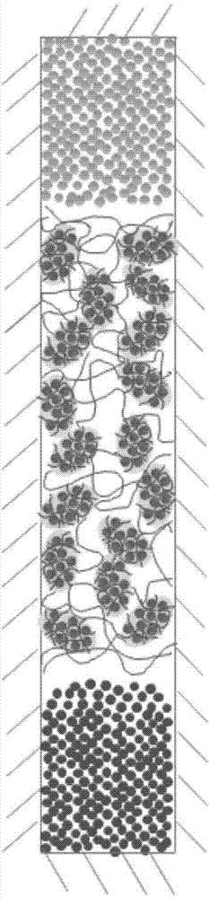 Fracturing technology using propping agent density variation for obtaining large channels