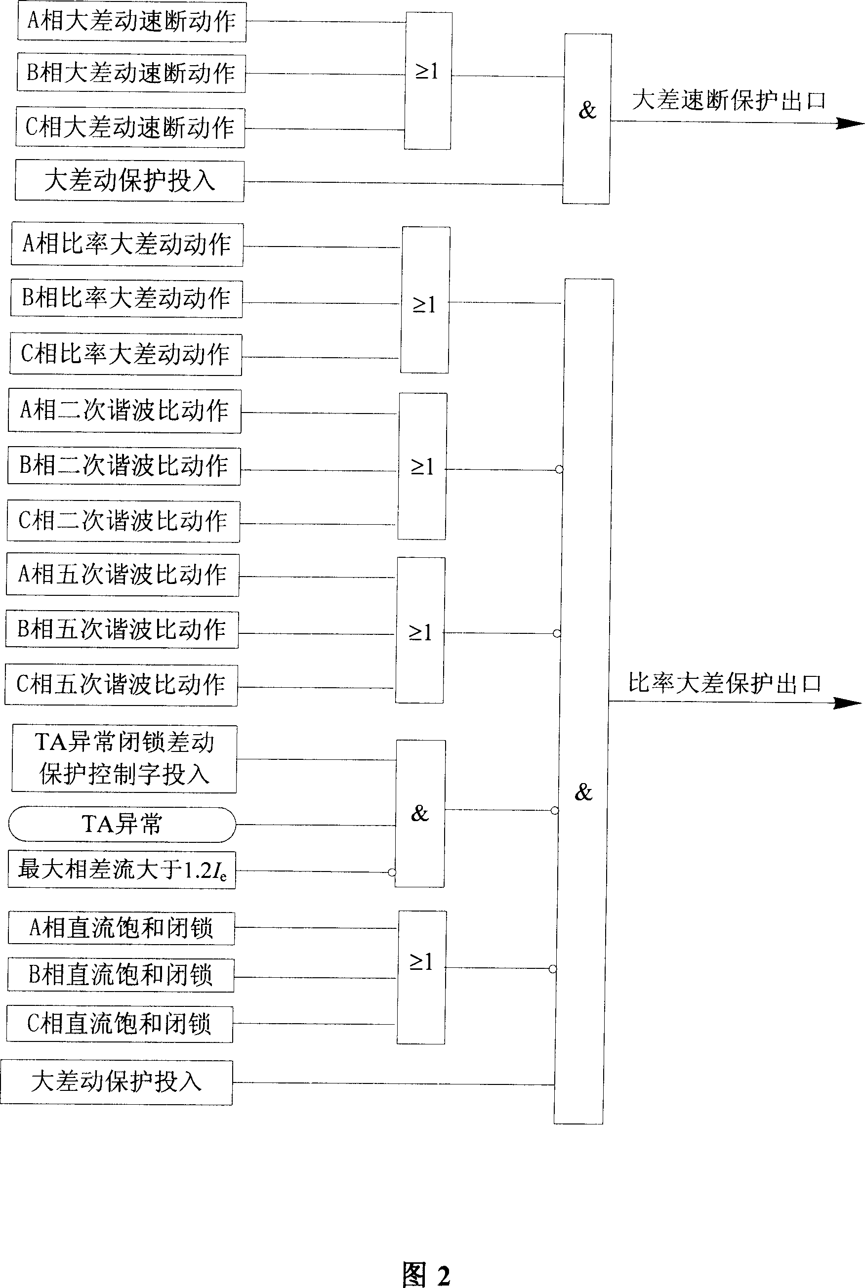 High-voltage ac. controllable parallel-connection reactor high-differential protection method