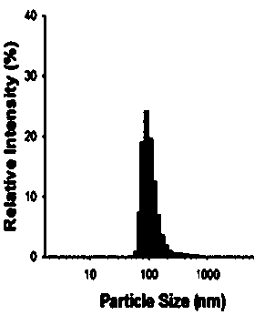 Preparation method of exosomes of deer placenta and application