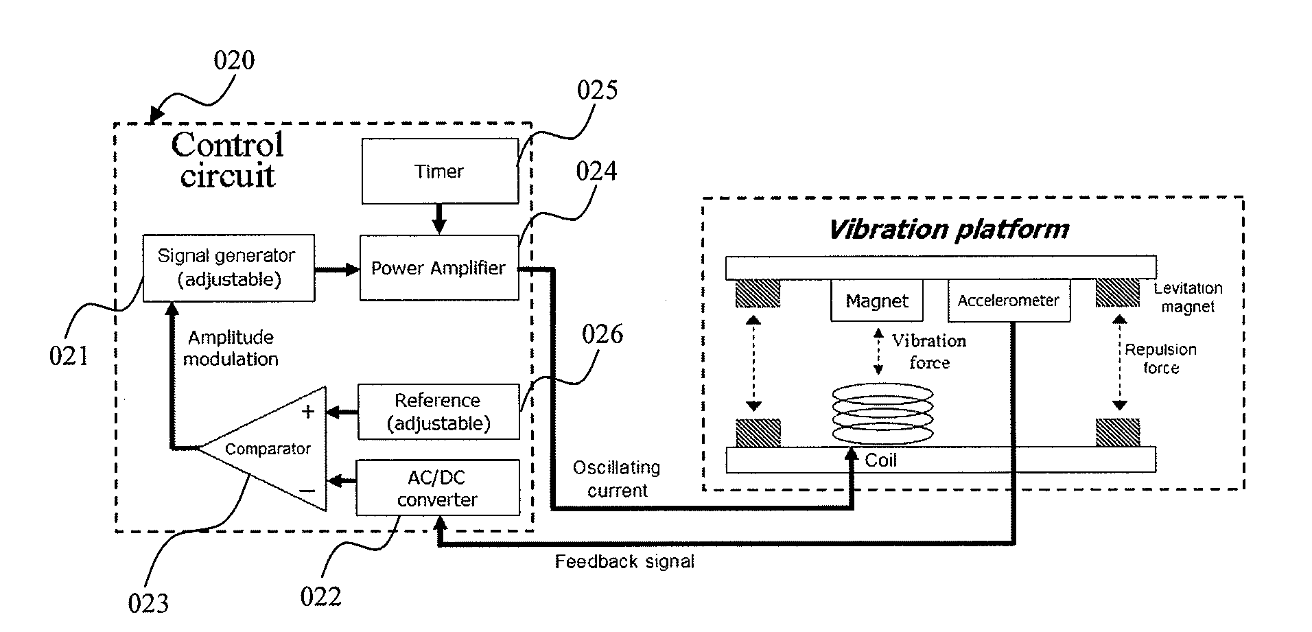 Magnetic levitation vibration systems and methods for treating or preventing musculoskeletal indications using the same