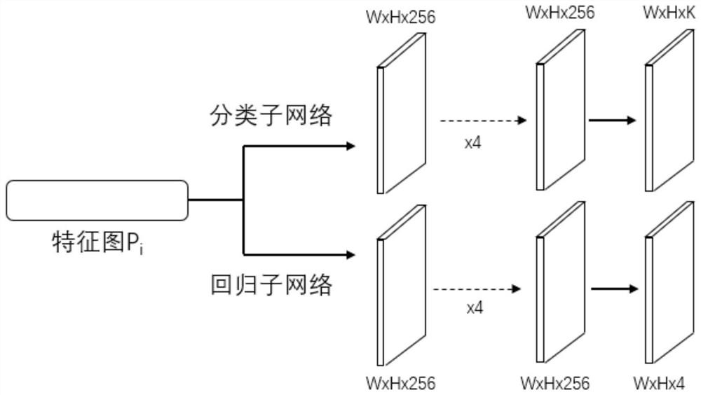 Remote sensing image vehicle target detection method based on anchor-point-free accurate sampling