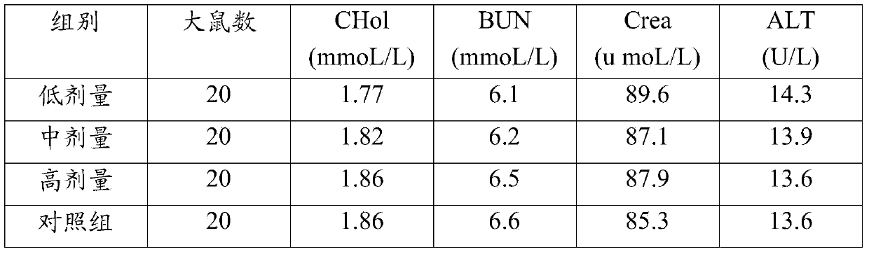 Traditional Chinese medicine composition for treating chronic pharyngitis