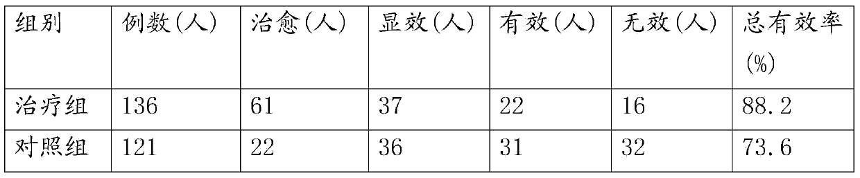 Traditional Chinese medicine composition for treating chronic pharyngitis