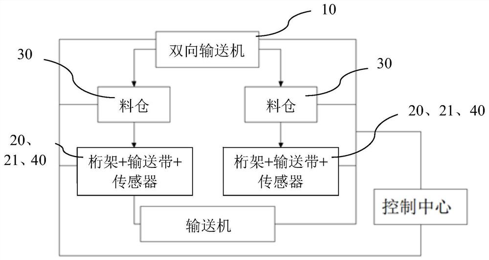 Continuous conveying system for statically metering materials