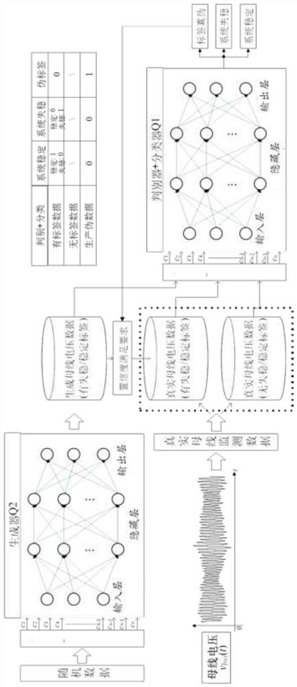 Real-time monitoring method and device for judging stability of direct-current power distribution system