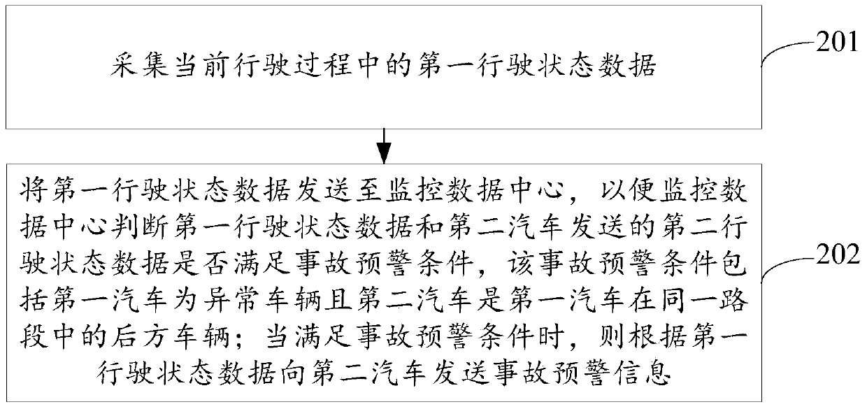 Accident pre-warning method, device and system