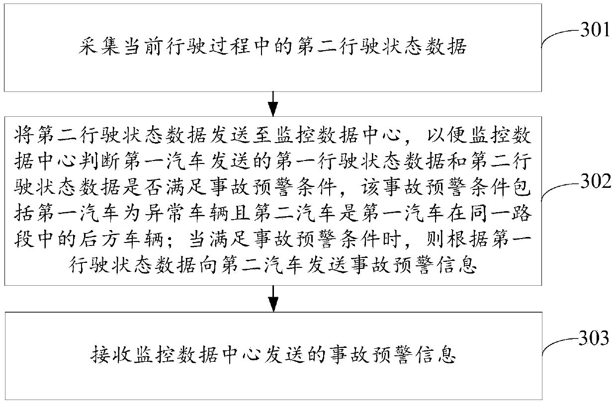 Accident pre-warning method, device and system