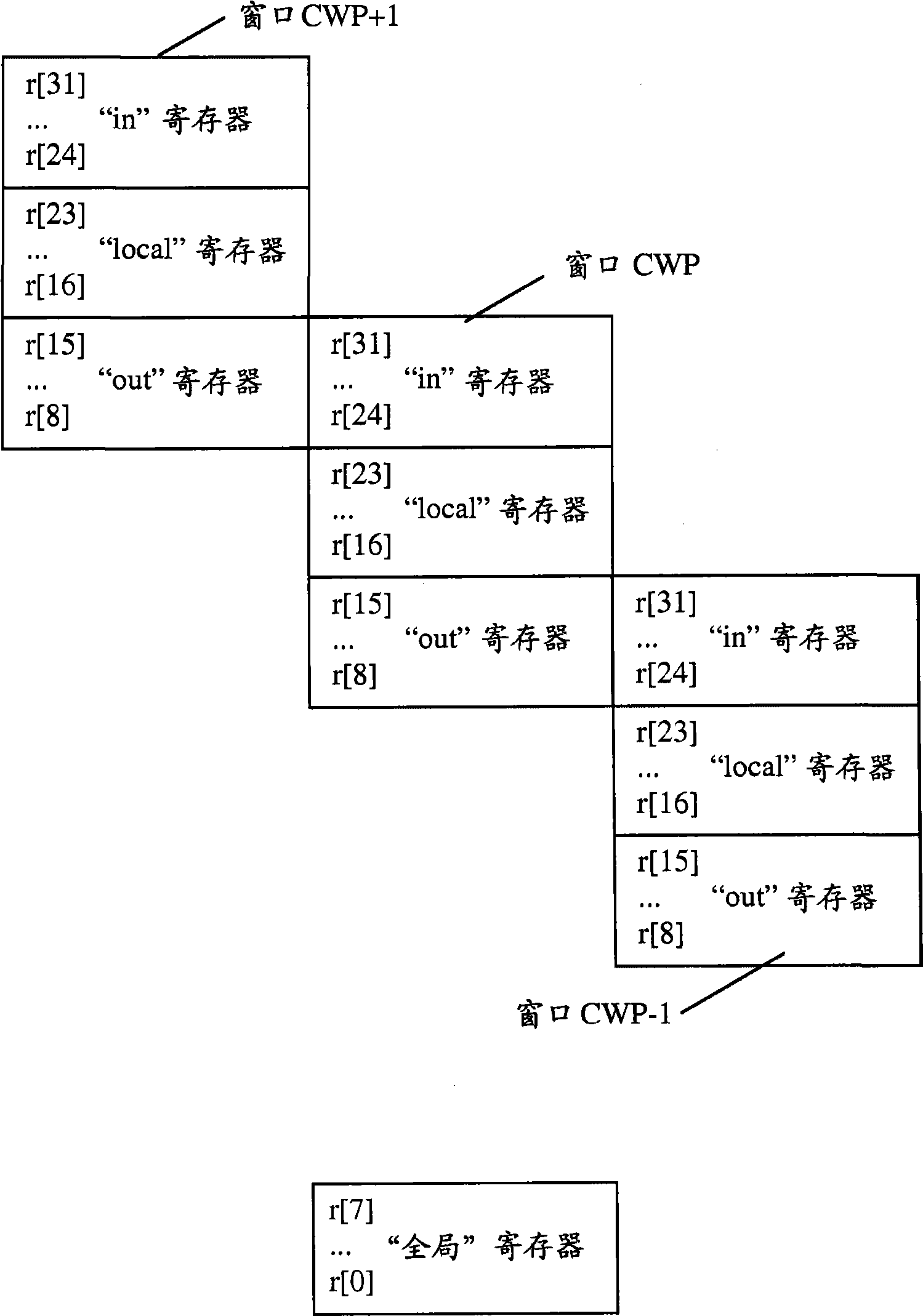 Computer system and method of adapting a computer system to support a register window architecture