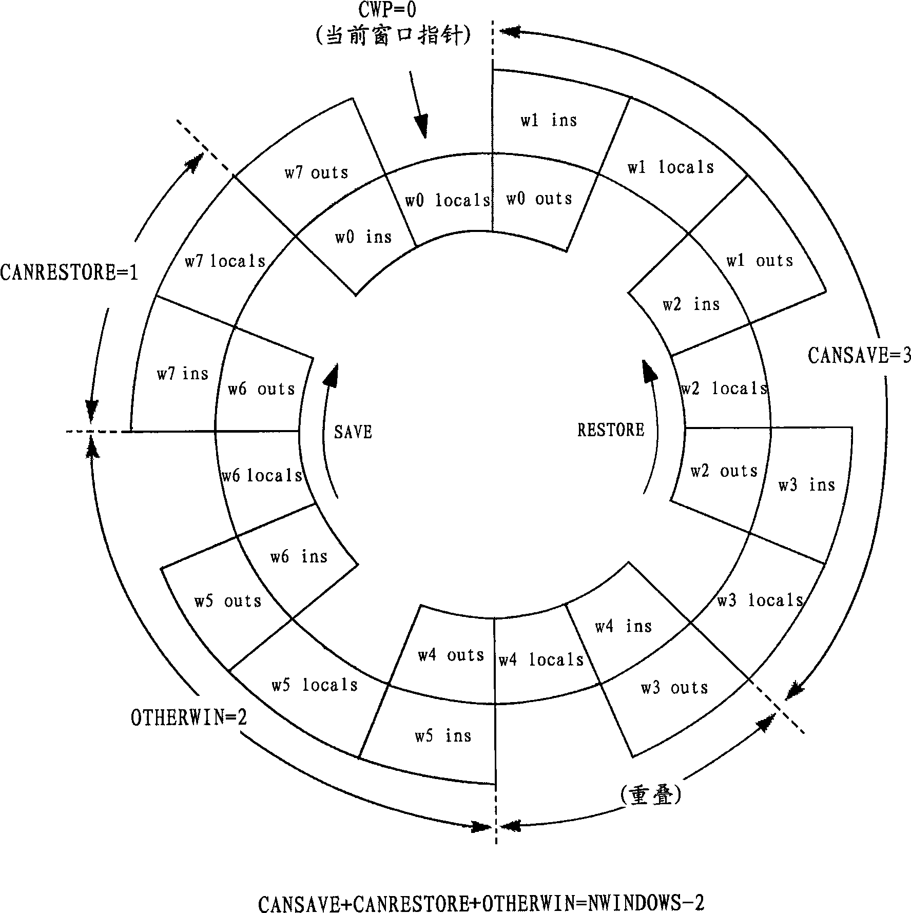 Computer system and method of adapting a computer system to support a register window architecture