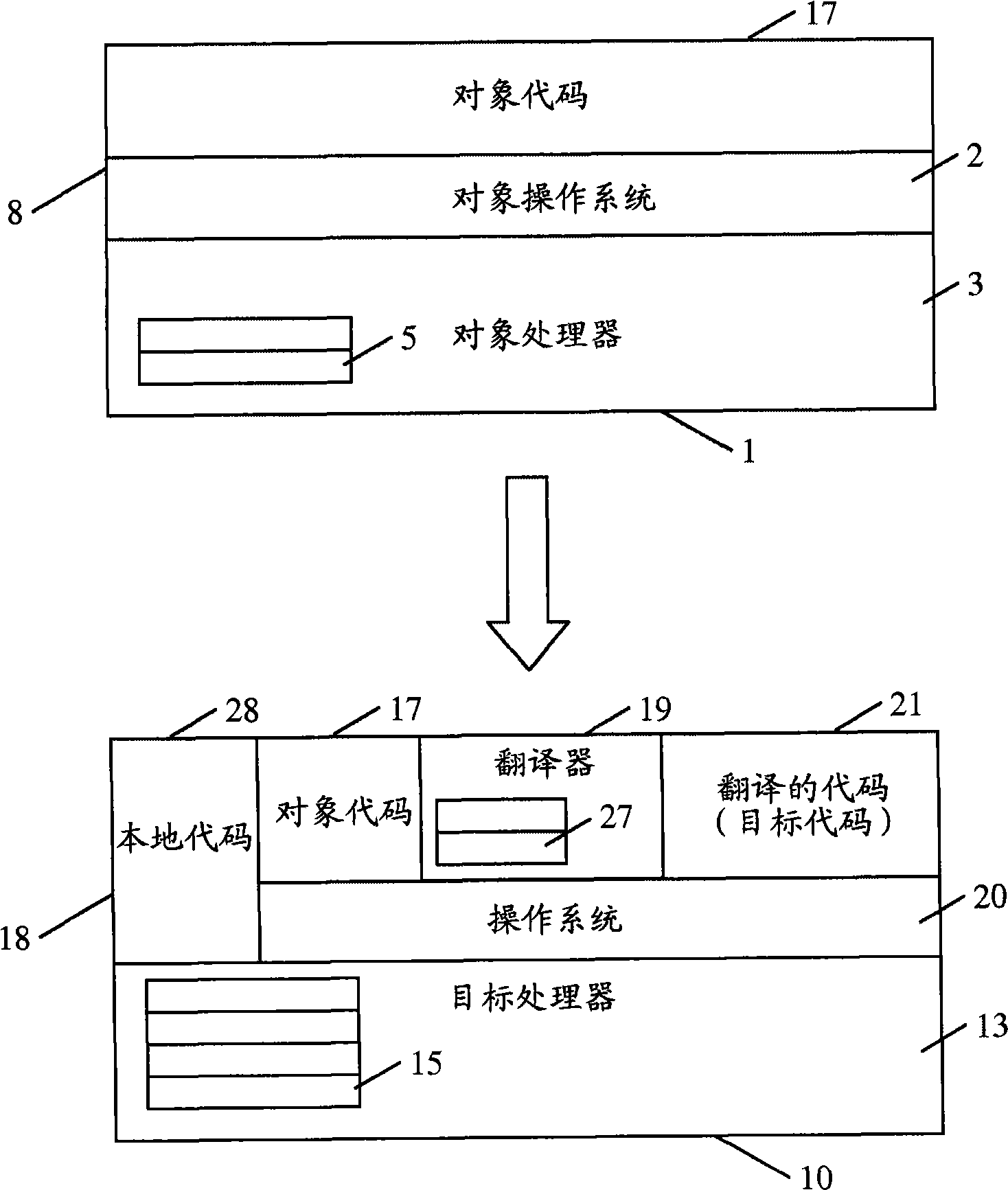 Computer system and method of adapting a computer system to support a register window architecture