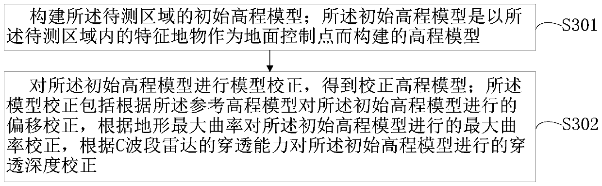 Glacier substance balance amount obtaining method and device, computer equipment and storage medium