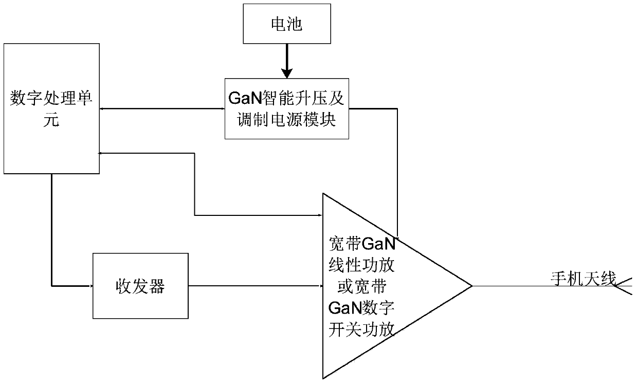 A mobile phone transmission system