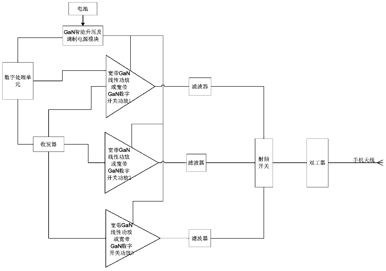 A mobile phone transmission system