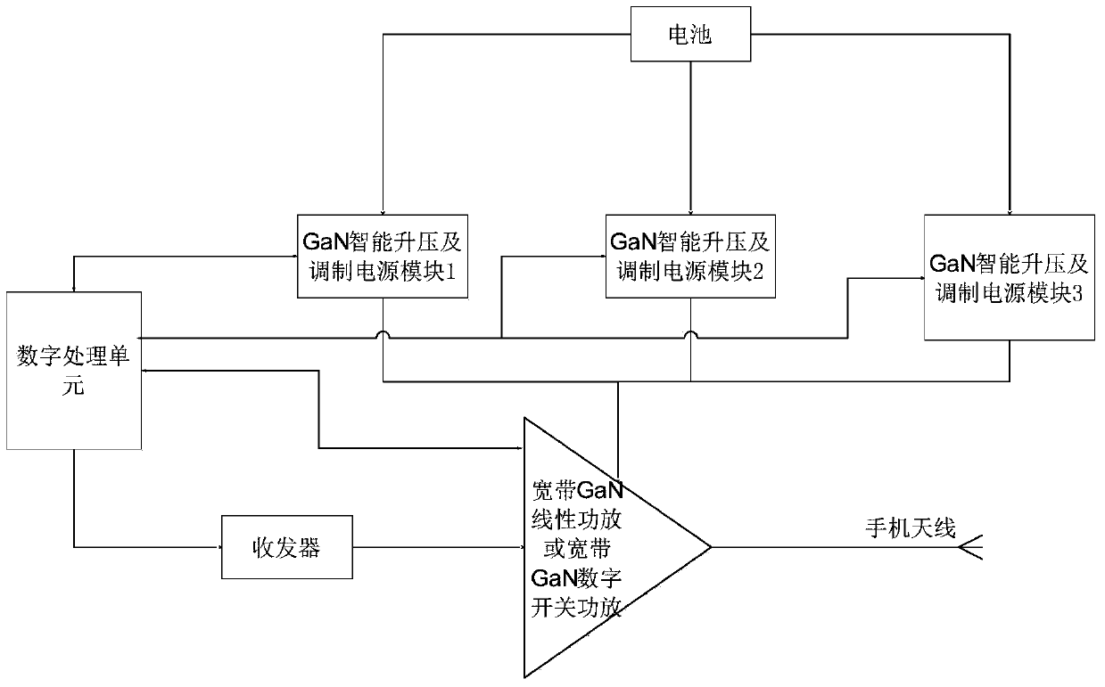 A mobile phone transmission system