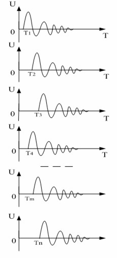 Transformer substation local discharging signal online monitoring and positioning method