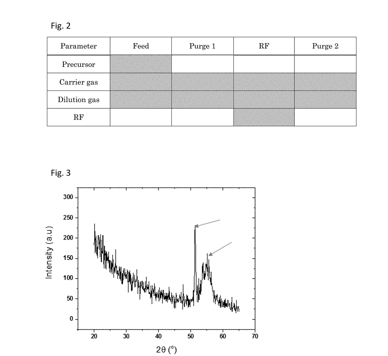 Method of topologically restricted plasma-enhanced cyclic deposition