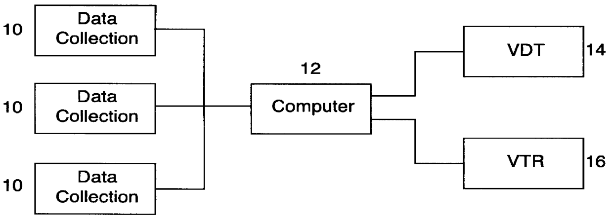 Method for visually integrating multiple data acquisition technologies for real time and retrospective analysis