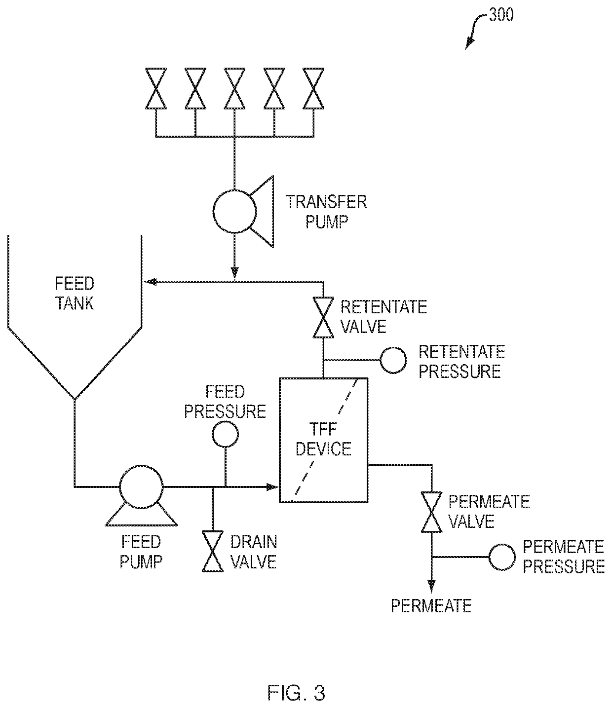 Tangential flow filtration device for perfusion applications