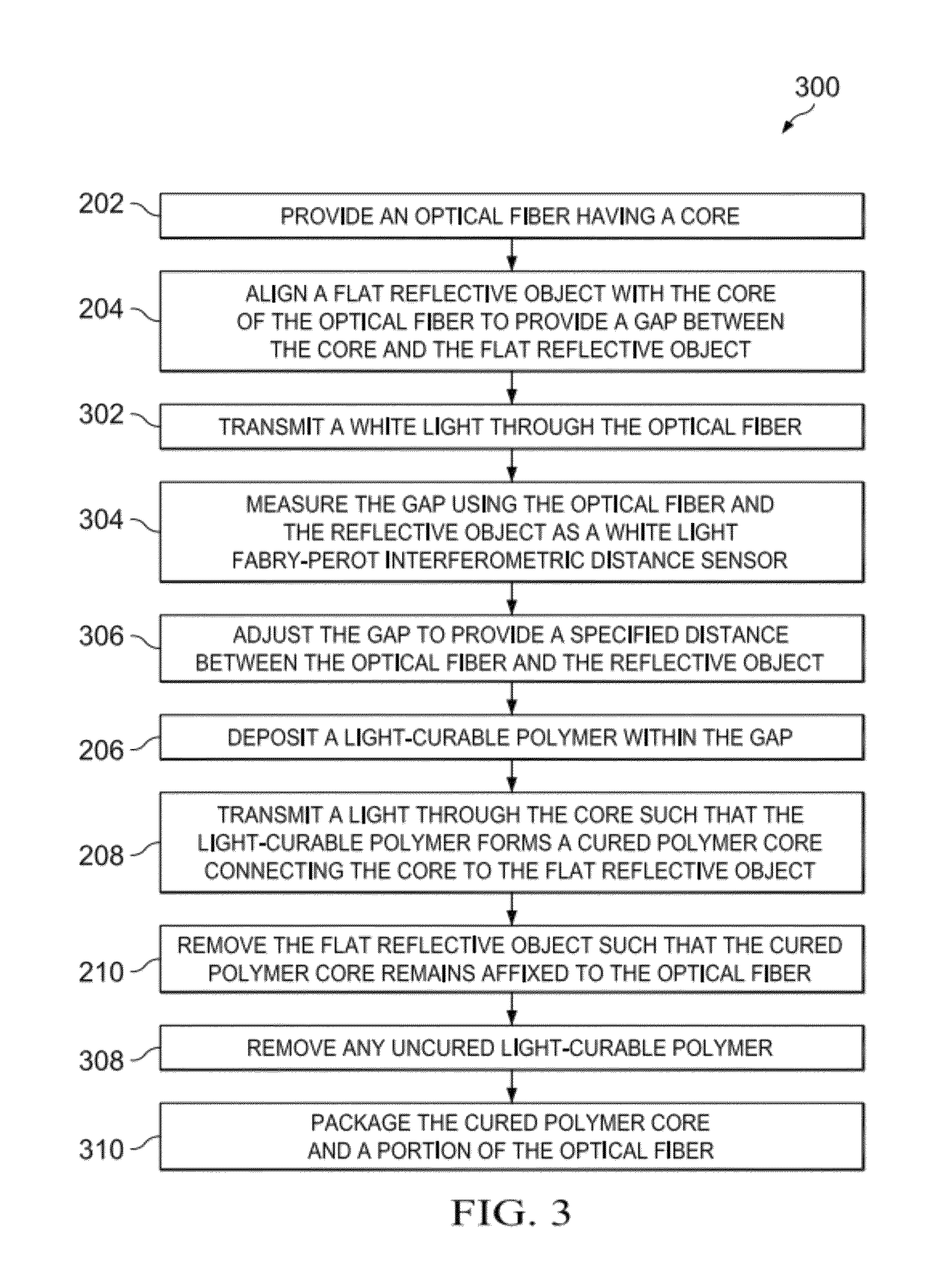 Optical fiber based polymer core sensor