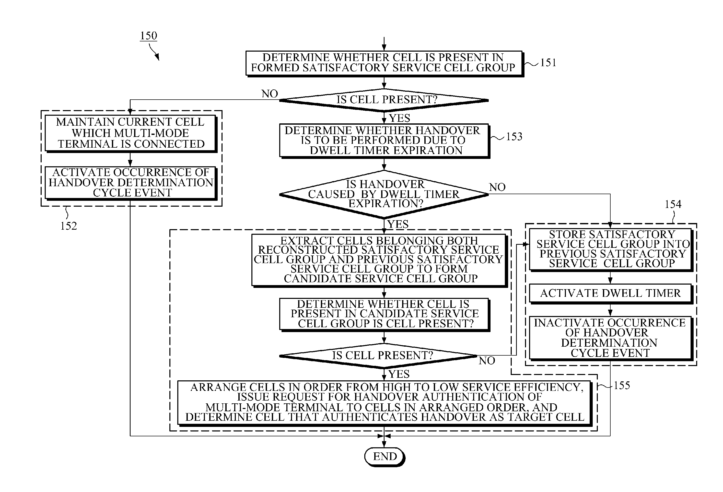 Handover determination apparatus and method in overlay wireless network environment