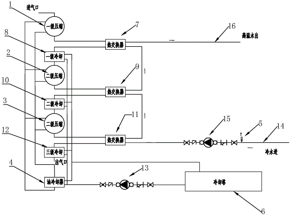 Thermal recovery system of centrifugal compressor