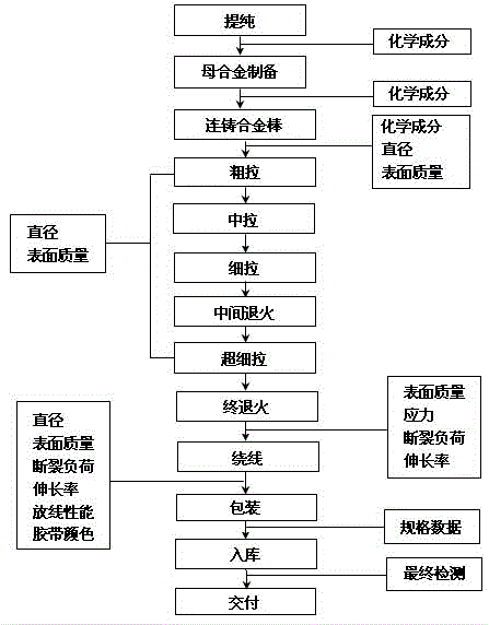 Bonding alloy filamentary silver and preparation method thereof