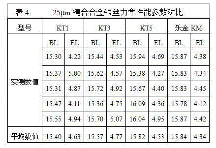 Bonding alloy filamentary silver and preparation method thereof