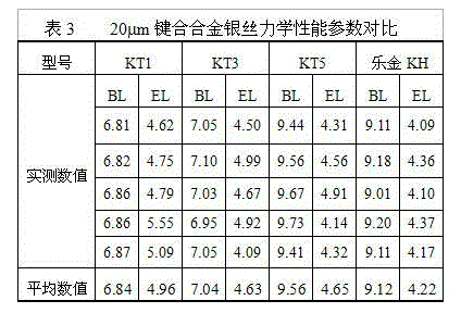 Bonding alloy filamentary silver and preparation method thereof